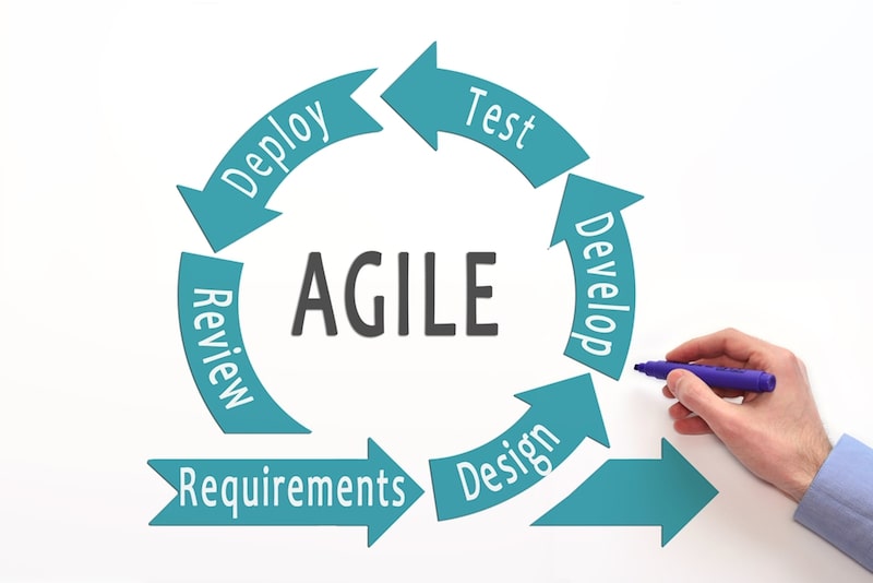 agile software development