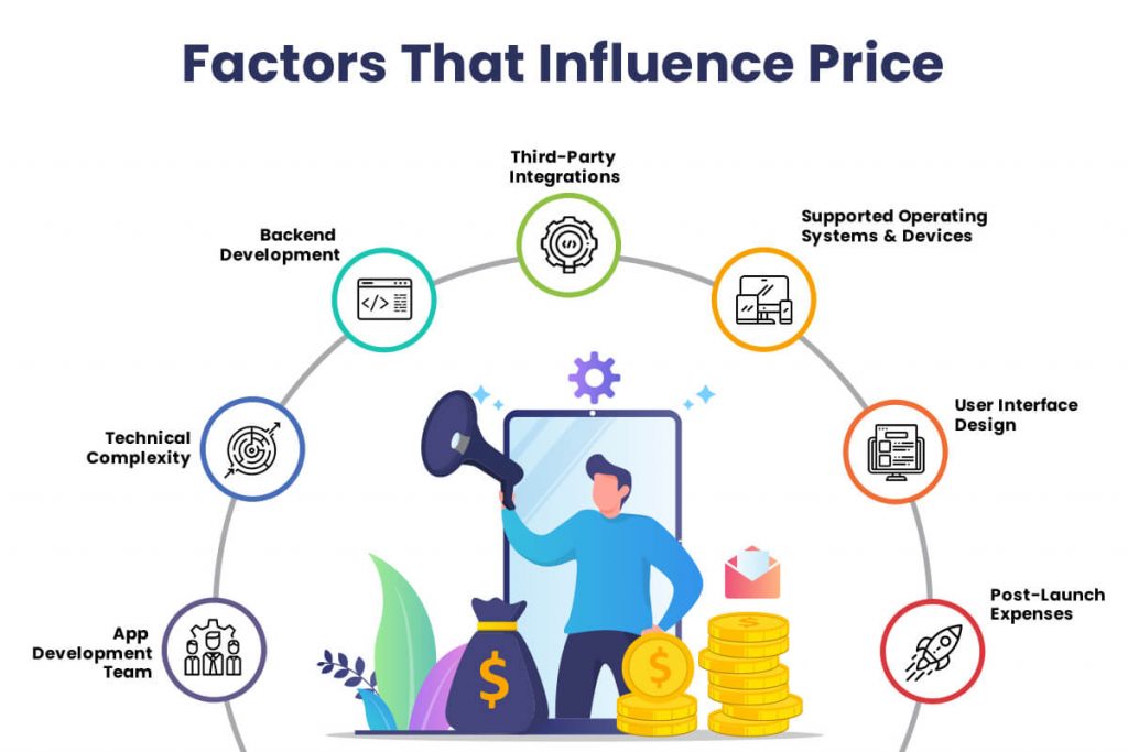 Factors that influence mobile app development cost