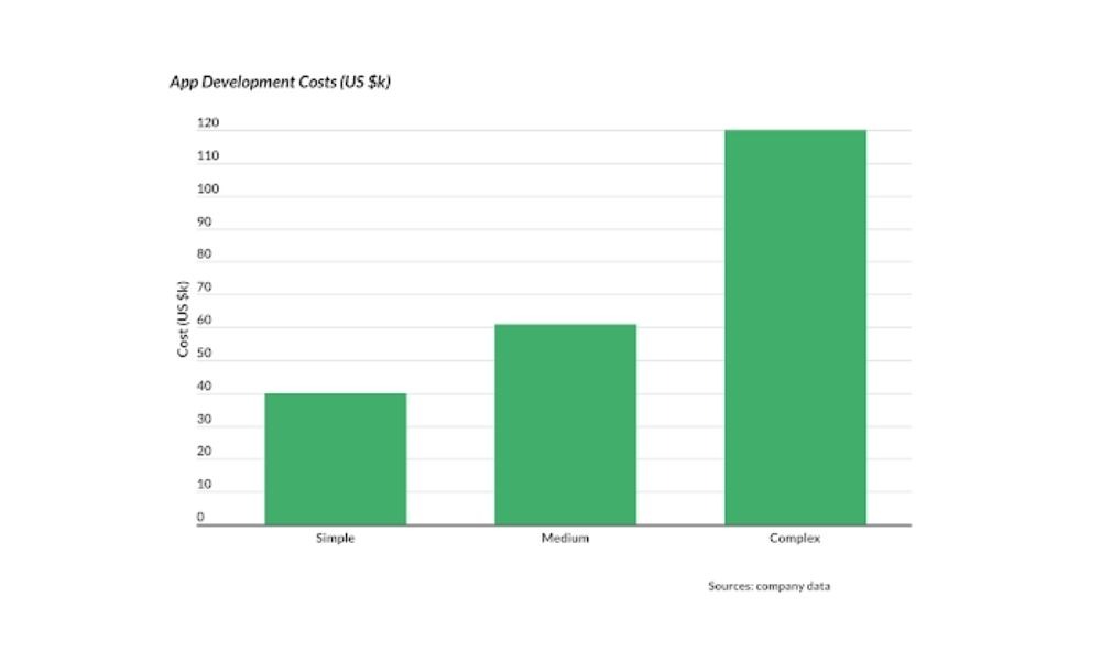 app-development-cost-in-UK