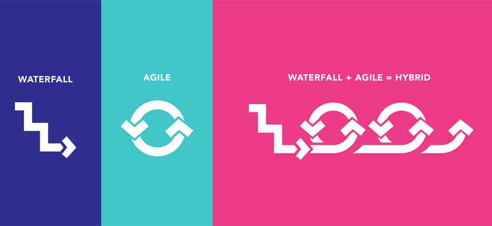 hybrid the perfect combination of agile and waterfall