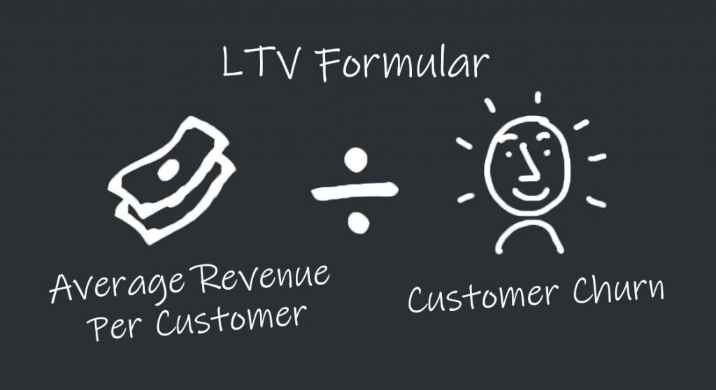 SaaS metric LTV