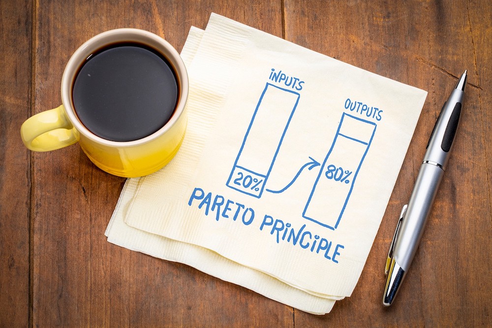 Pareto principle, 80% of a team’s desired outcomes come from 20% of development work