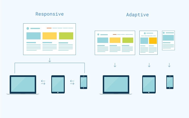 1. Implement Responsive Web Design