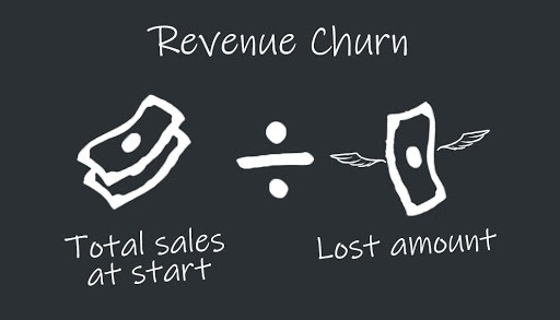 revenue churn