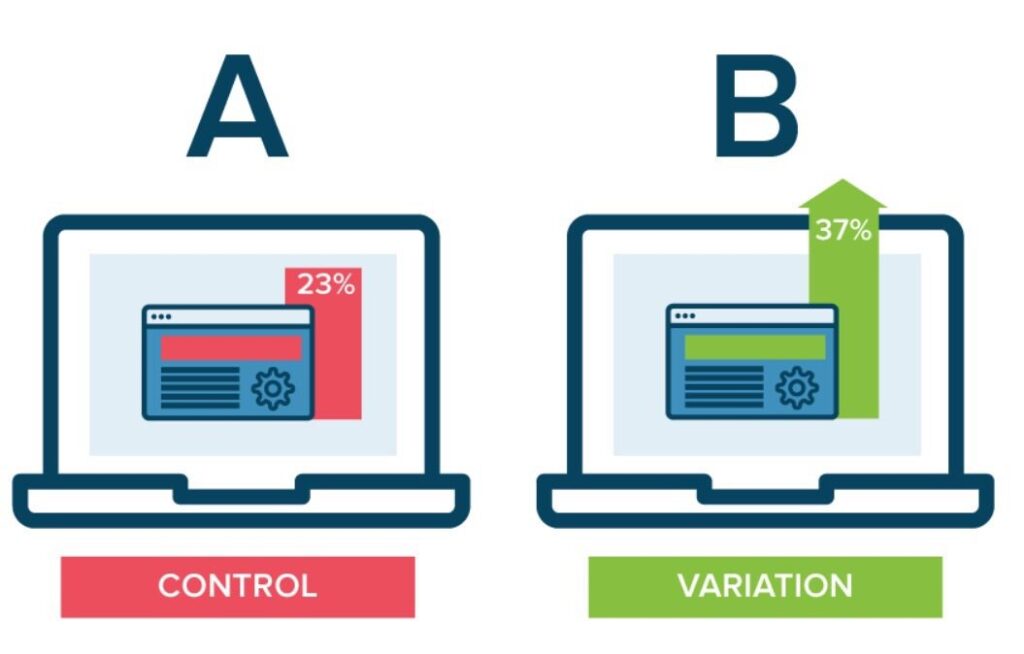 A/B testing
