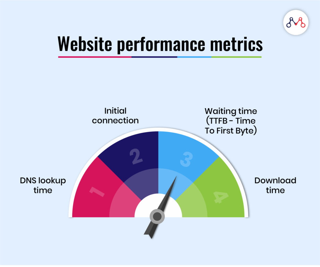 website performance