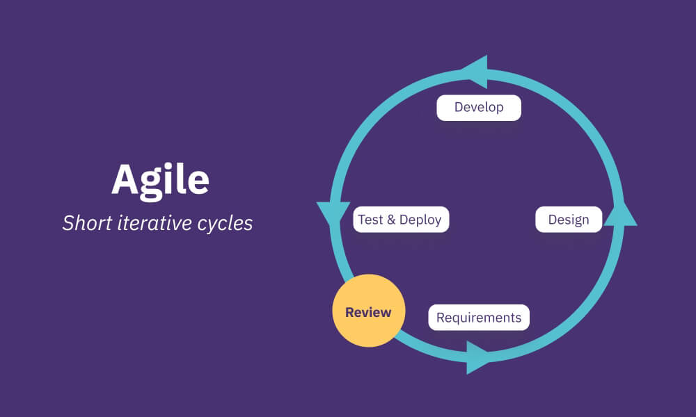 what is the agile development method