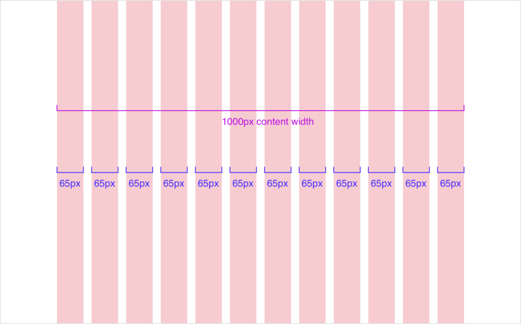 Grid system