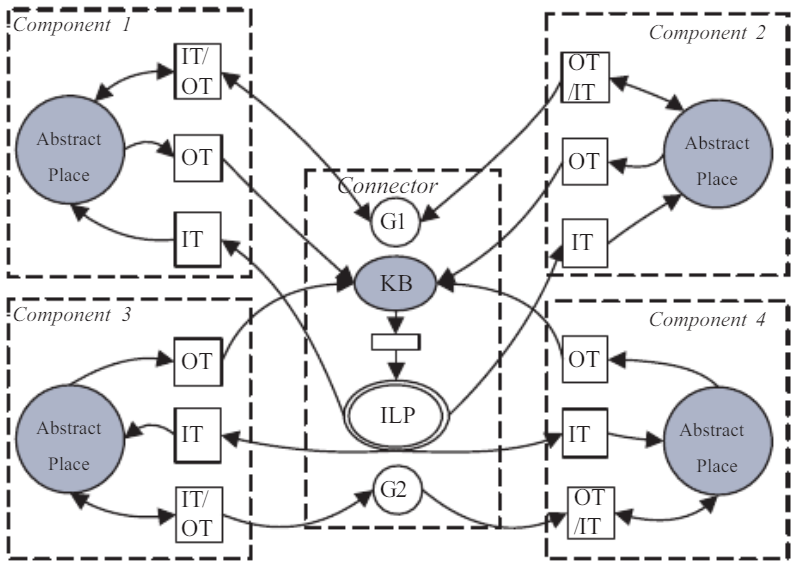 Software architecture configuration