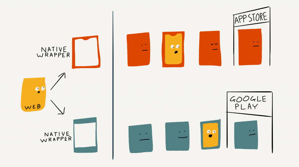 are mobile app development services dying 5