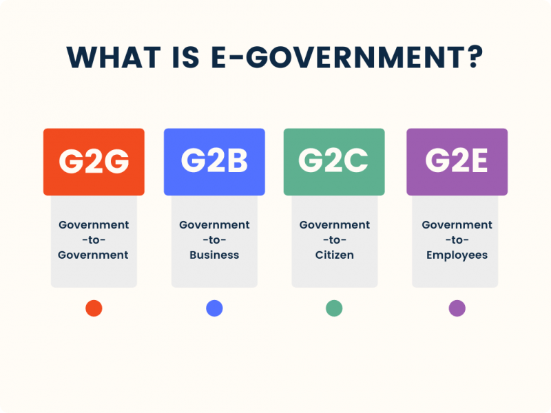 4. Government Administration Ecommerce Models