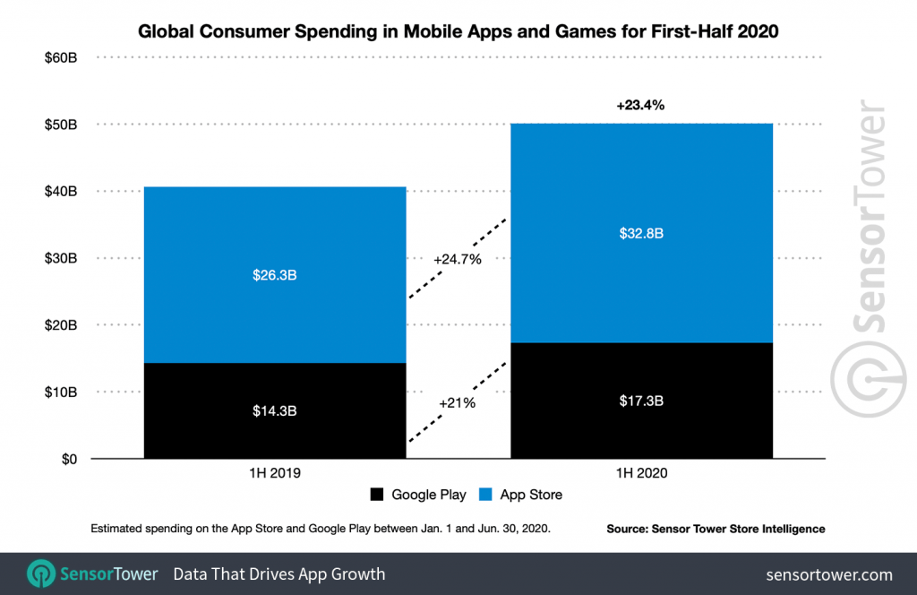 Why Google advocates Progressive Web Apps 1